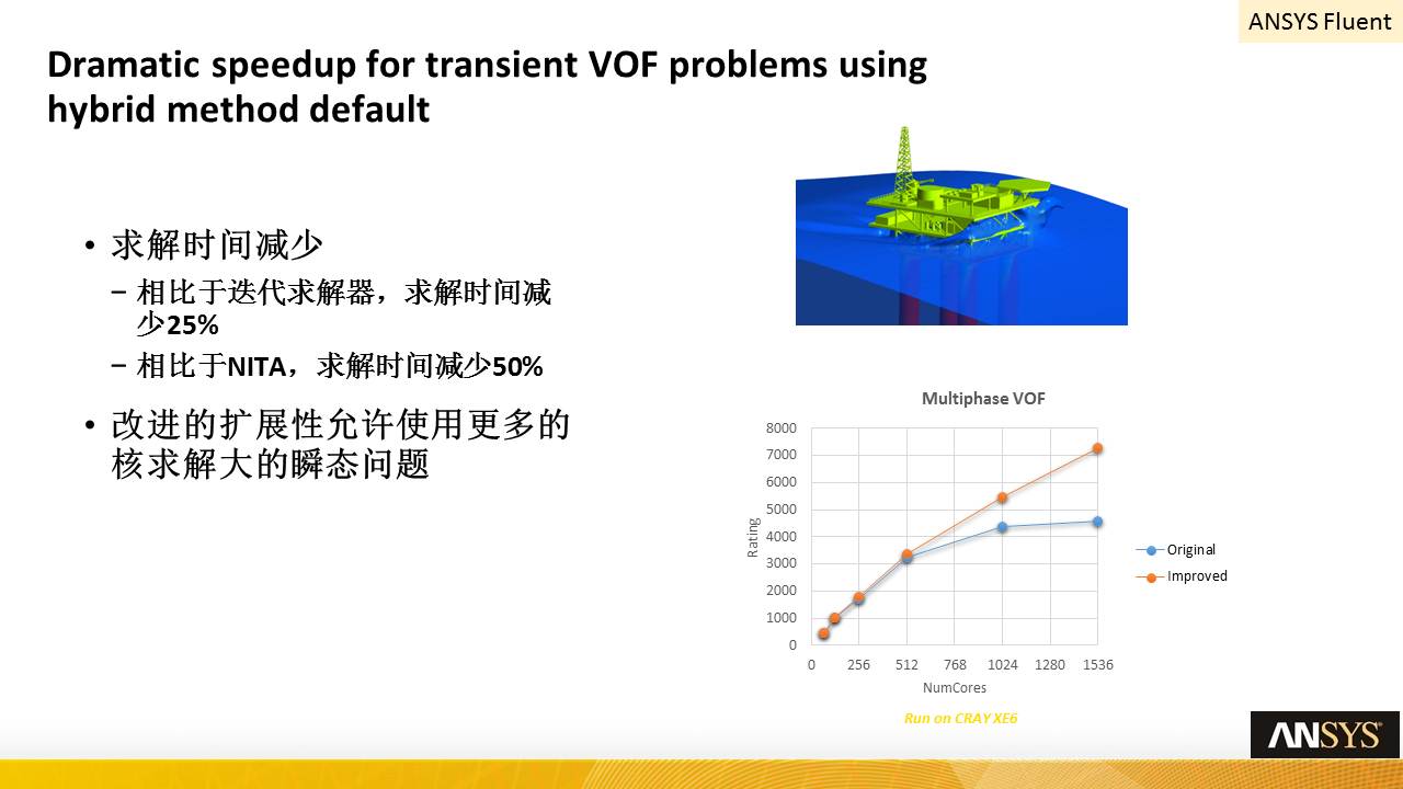ansys2021支持win11专业版吗